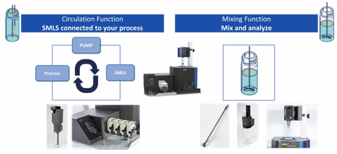  분산안정성 Direct Emulsification Screening