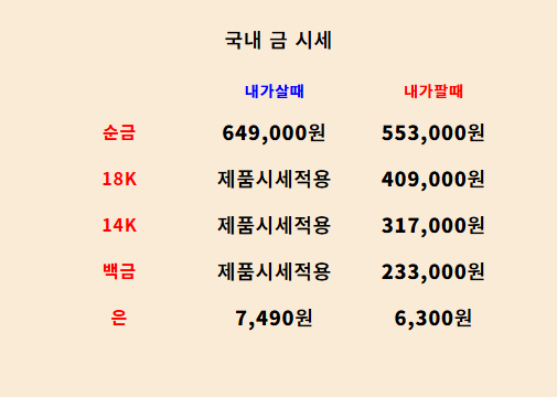  2025년 7월 18일 금 시세, 은,백금 시세