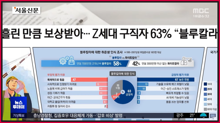 간추린 사건사고 250718금07 뉴스모음
