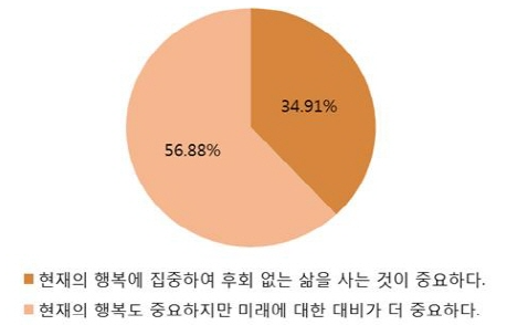  지금 행복하지 않다면, 미래는 괜찮을까? 내일만 바라보다가 오늘을 잃어버린 우리에게
