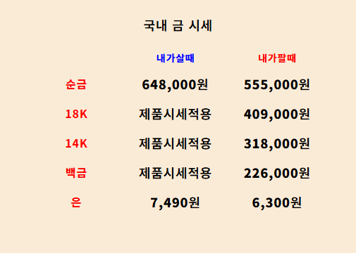  2025년 7월 19일 금 시세, 금, 은 투자 방법