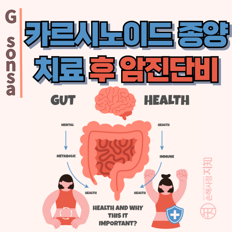  카르시노이드 종양 치료 - 진단서만 믿었다가 암진단비 못 받는 이유 - [보험금, BA+DA]