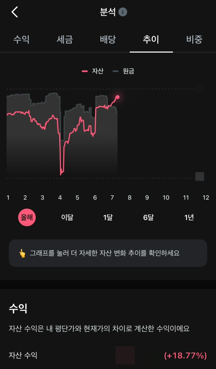  [매매일지 - 미장] 사나이가 좌절감을 키우는 것이다 - 중간 업데이트 10 (w/백화점 포트폴리오와 1루타 성공)