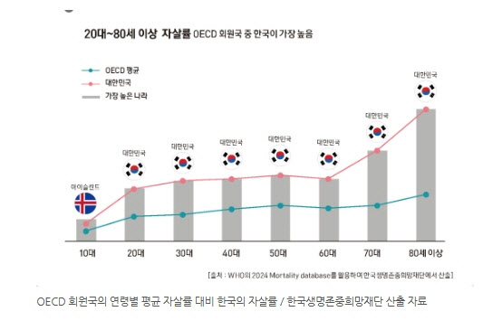  고령화 시대 그늘, 노인 자살률 1위…"외로움을 해소하라"