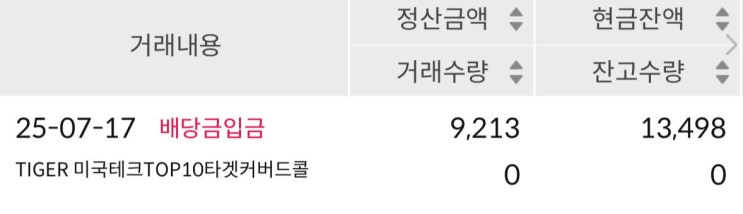  TIGER 미국테크TOP10타겟커버드콜 배당금 입금 (ISA 계좌)