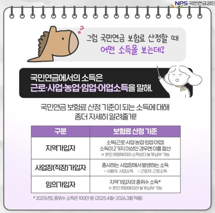  국민연금, 재산이 늘면 보험료도 오른다? NO!