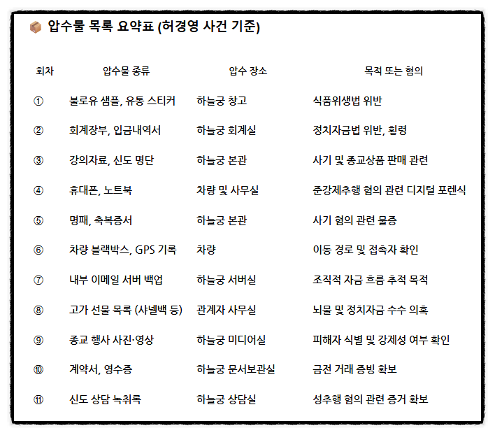 특검 이전, 이후 <b>압수수색</b> 대상자 .허경영 <b>압수수색</b>11회... 