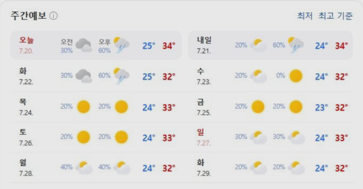 <b>극한</b> 폭우 끝나자 <b>폭염</b> 경보…<b>서울</b>·제주 등 전국 ‘찜통더위’... 