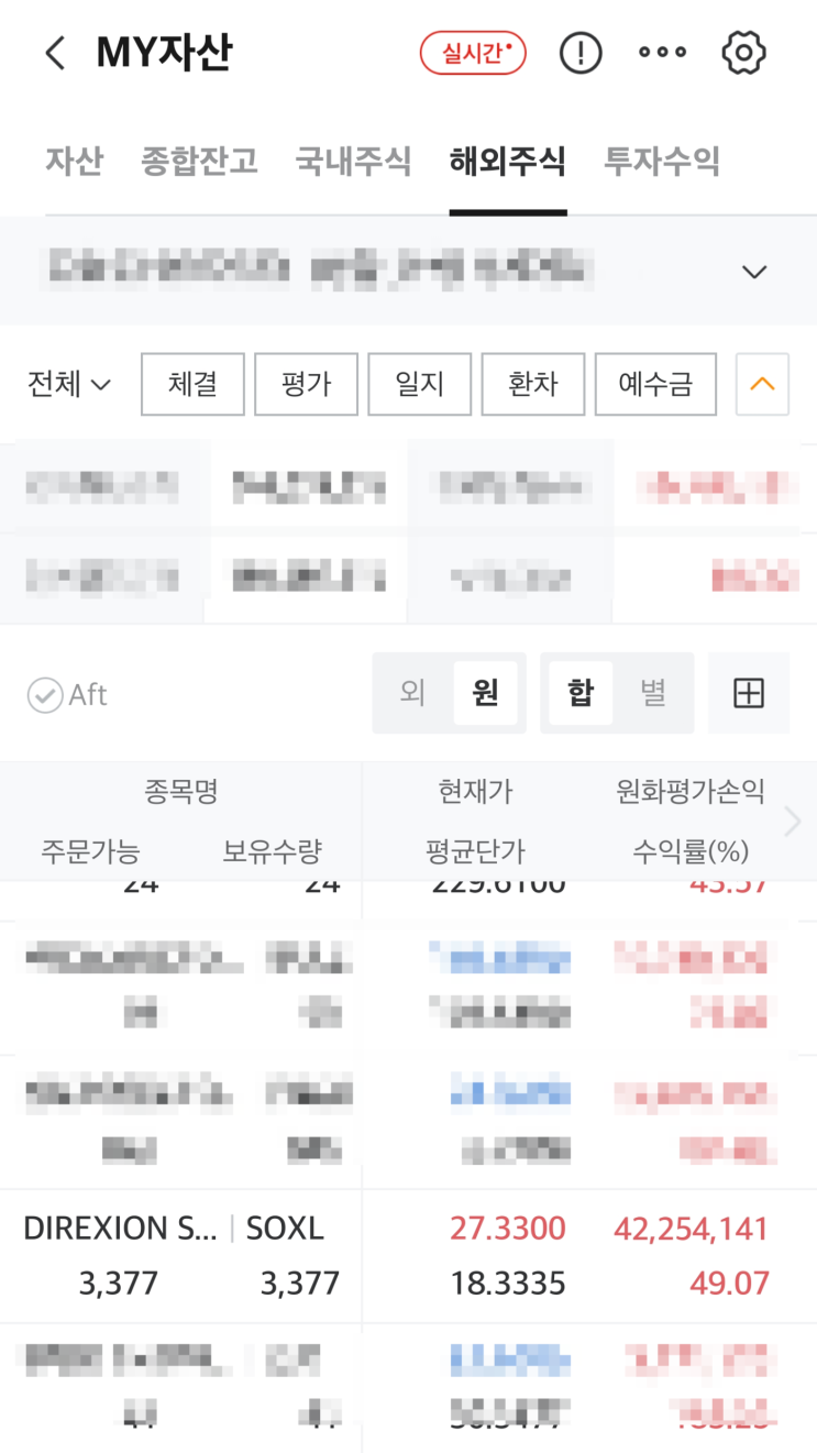  SOXL 주식 주가 장기투자 후기(2025년 현황), 변동성을 기회로