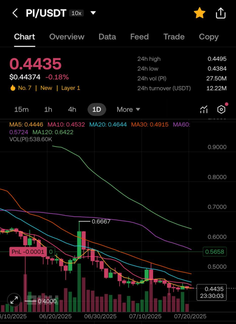 파이코인 살아있나? 점검!! : 네이버 블로그