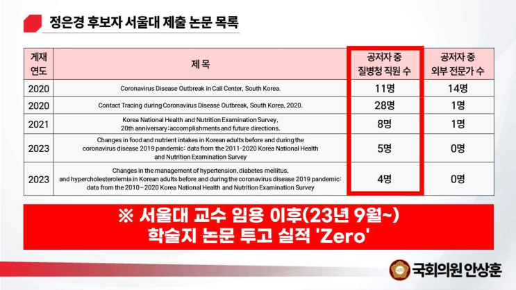 <b>안상훈</b> <b>의원</b> "논문 및 서울대 교수 채용 의혹" 청문회서 제기... 
