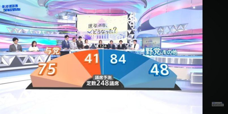 일본 <b>참의원 선거</b> 예측과 관련 경제 내용