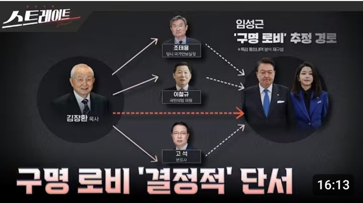 경로(<b>채상병특검</b>·윤석열... 이종섭·<b>조태용</b>·고석·김예성... 