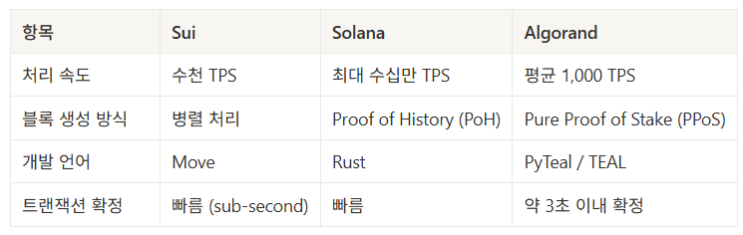 vs <b>솔라나</b> Solana 완전 분석! 양자 보안, <b>토큰 이코노미</b>... 