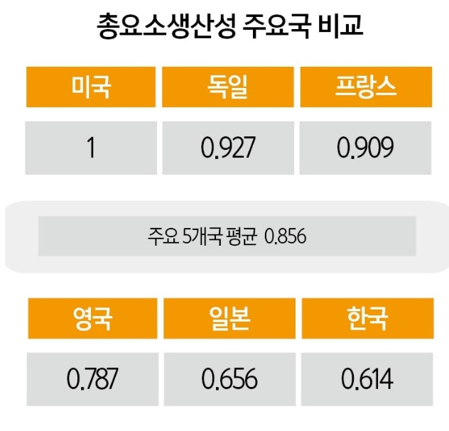   "저성장의 뿌리?"이젠 '재벌 지배구조'를 말할 때입니다