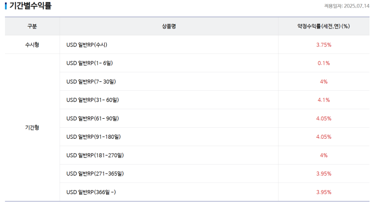  [금융] 환매조건부 채권(RP)(환매채)란?