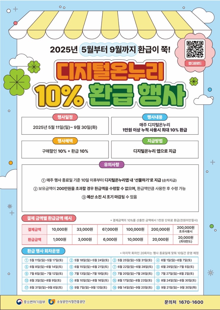  디지털 온누리상품권 10% 환급행사 완전 가이드