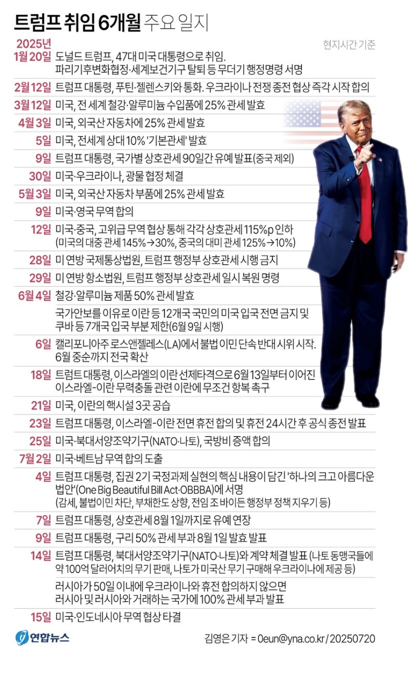 정책지식 2025.7.21. : 네이버 블로그