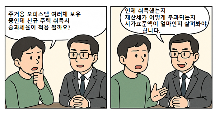  주거용 오피스텔 취득세 세무사가 총 정리 해드립니다.