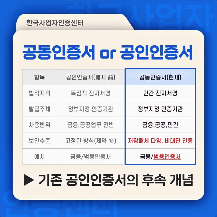 공동인증서 공인인증서 발급방법 알고 <b>정책자금</b> 지원하기!