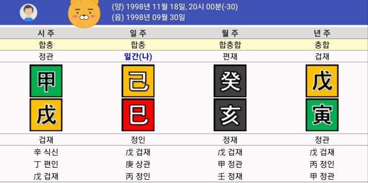  [보연타로]사주 물 많은 사람과 없는 사람의 인생 차이, 25년운세 흐름까지 사주잘보는곳에서 알려드려요