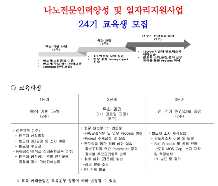  [나노종합기술원] 나노전문인력양성 및 일자리사업  24기면접 후기 (멍청 지원...)