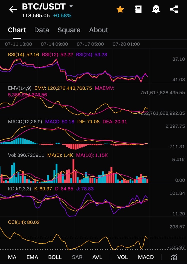가상화폐 전망 비트코인 마진데이터 기반으로 : 네이버 블로그
