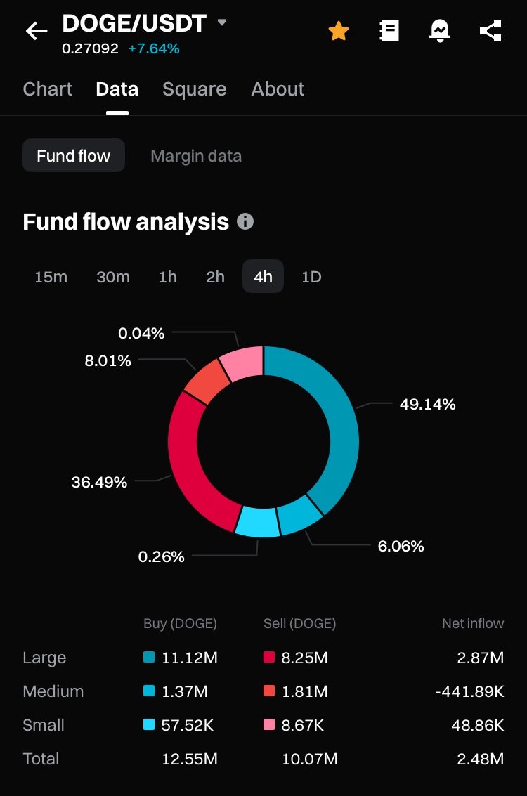 도지코인 전망 현상황과 방향 : 네이버 블로그