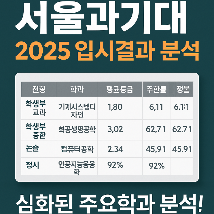  서울과기대 수시등급 정시 경쟁률 입결 총정리 2025