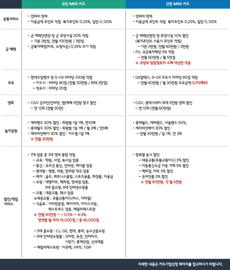  국방 복지카드 혜택 ! (IMND카드 / BIG PLUS카드 등)