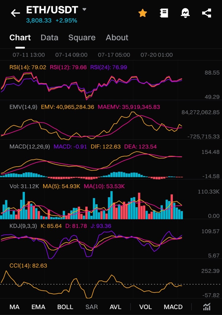 이더리움 전망 및 시세 알트코인 불장인가? : 네이버 블로그