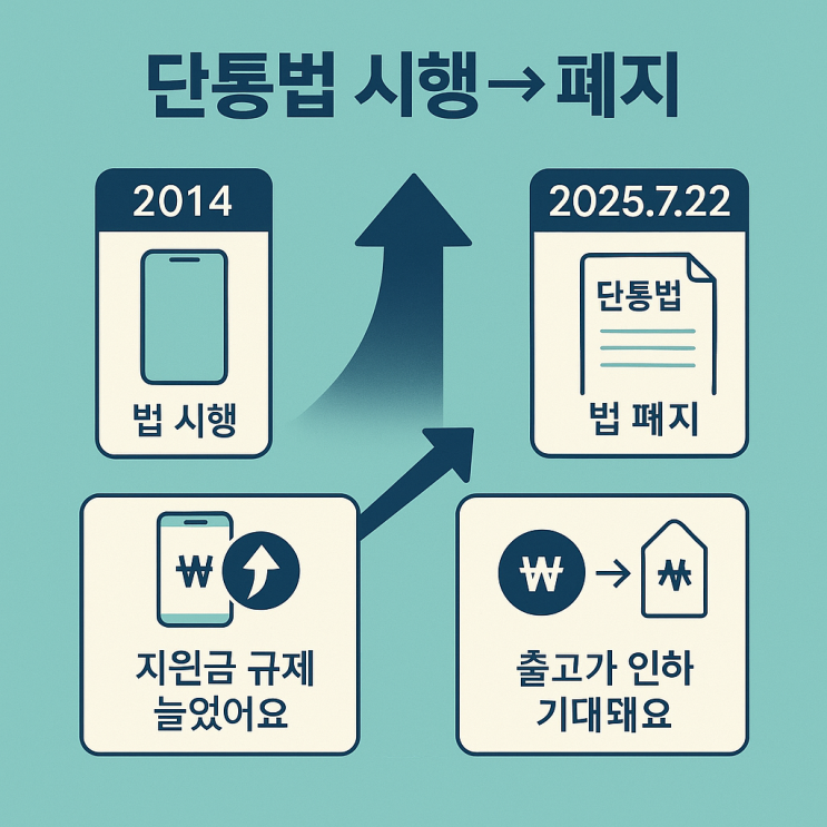  단통법 폐지, 진짜 혜택 쏟아질까? 스마트폰 싸게 사는 시대 열리나!