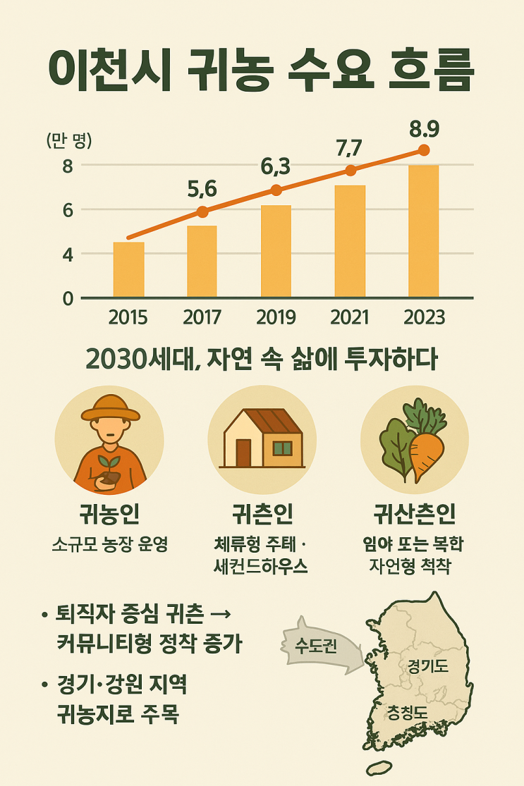  이천 농촌체류형 쉼터, 당신의 로망을 현실로! 토지 매매부터 건축, 지원 정책까지 완벽 가이드