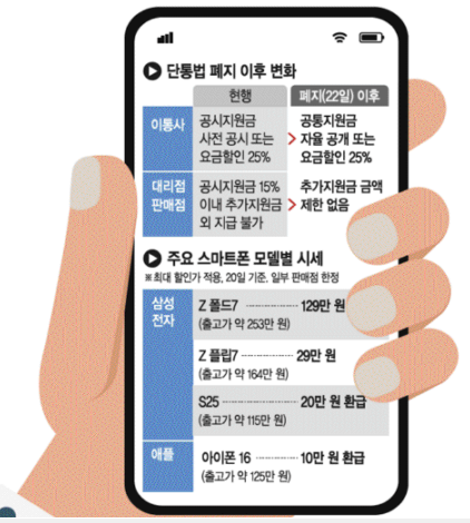 2025. 7. 21 일간지 경제뉴스 브리핑