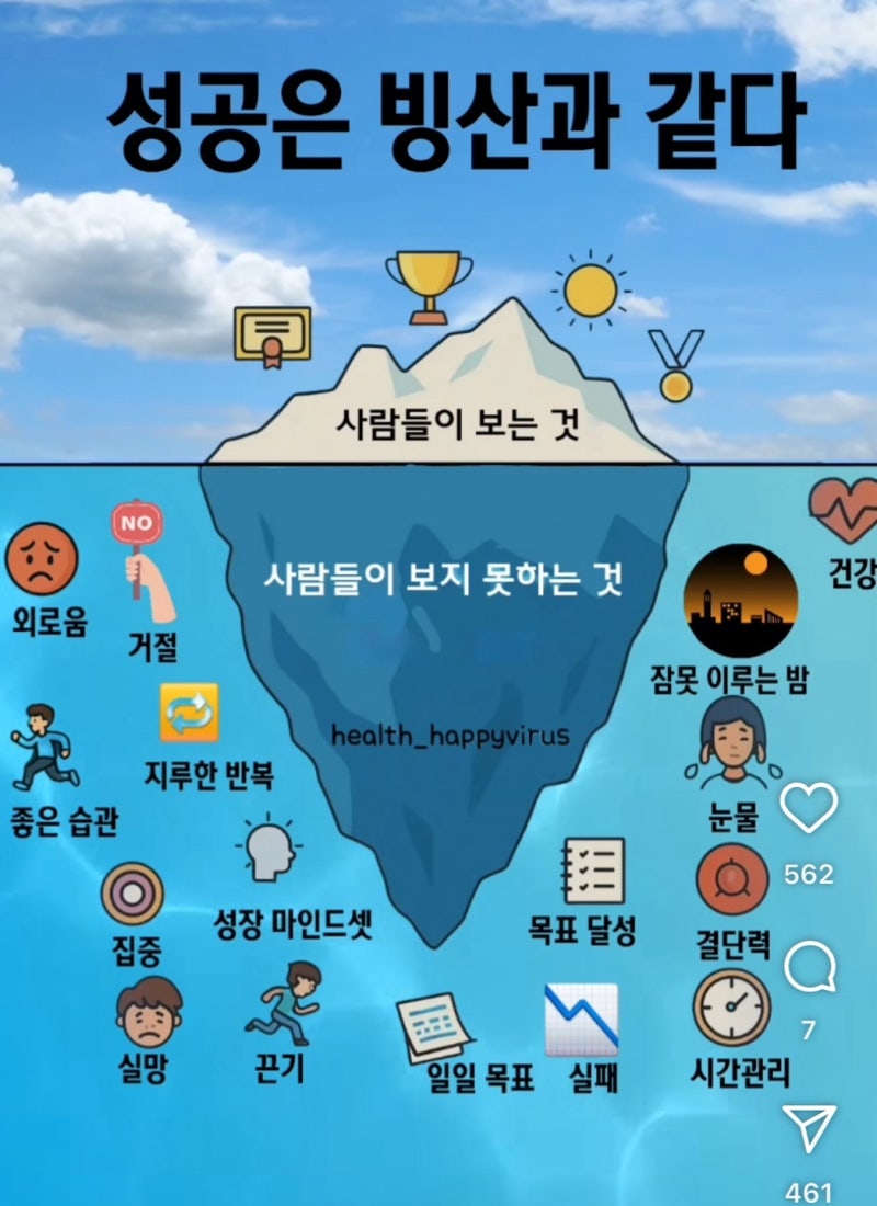 정책지식 2025.7.21. : 네이버 블로그