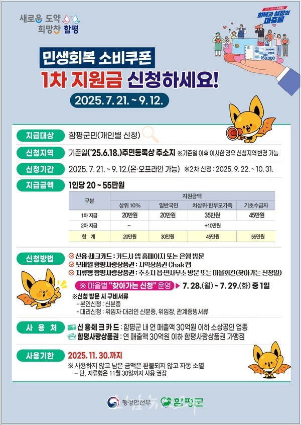  함평군, 7월 21일부터 '제1차 민생회복 소비쿠폰' 신청 및 지급 실시