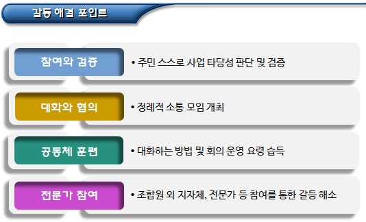  마을관리 사회적협동조합 - 갈등관리위원회