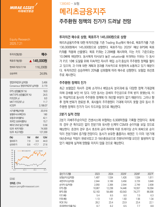  '메리츠금융'...목표주가 상향