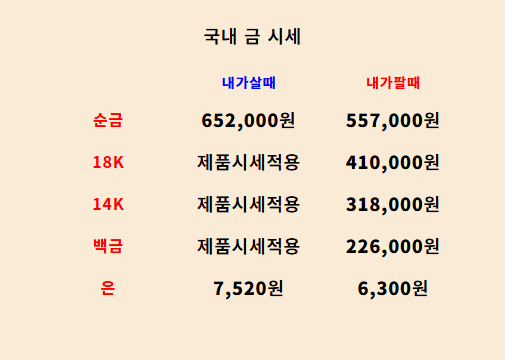 2025년 7월 21일 금 시세, 금 투자 방법