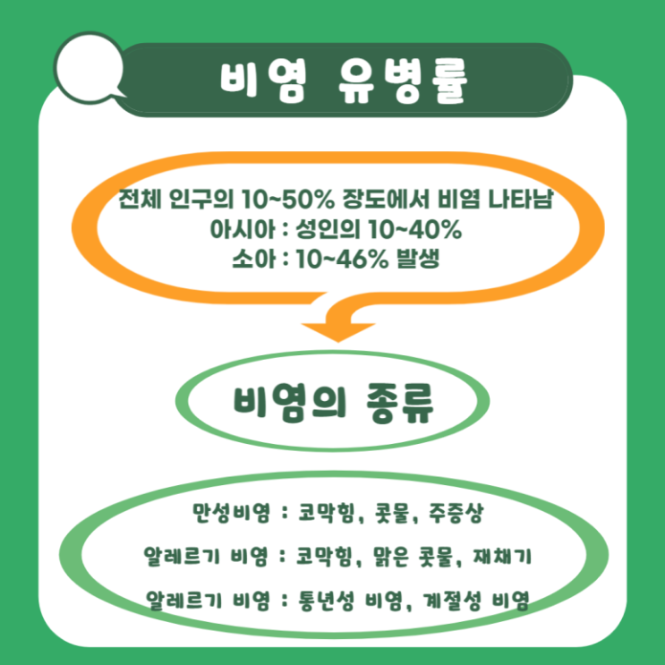  비염 한의원 치료. 비염을 한의학으로 효과적으로 치료하는 방법은