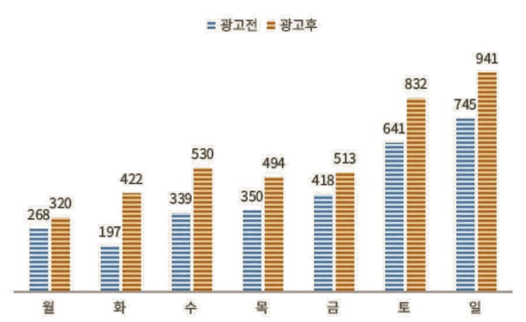  법인 블로그 관리대행, 수임을 부르는 디앤케이 전략