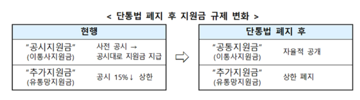  이달 22일부터 단통법 폐지…'요금할인+추가지원금' 혜택 가능
