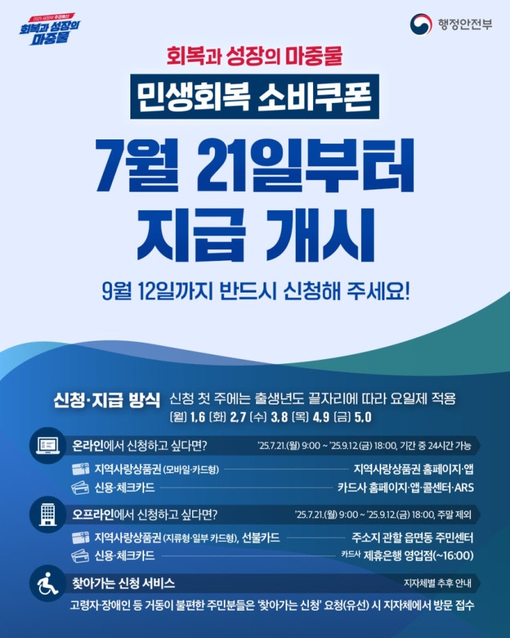  7월 21일부터 민생회복 소비쿠폰 신청 개시 신청방법·지원금액 총정리