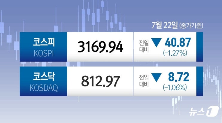  25.07.22 한국 마감