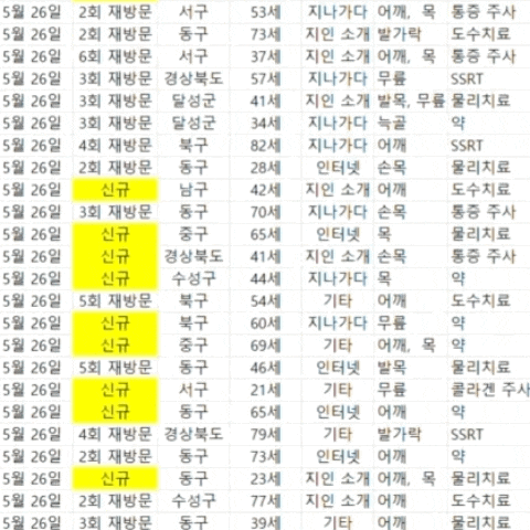  대구 족부전문병원, 고르는 2가지