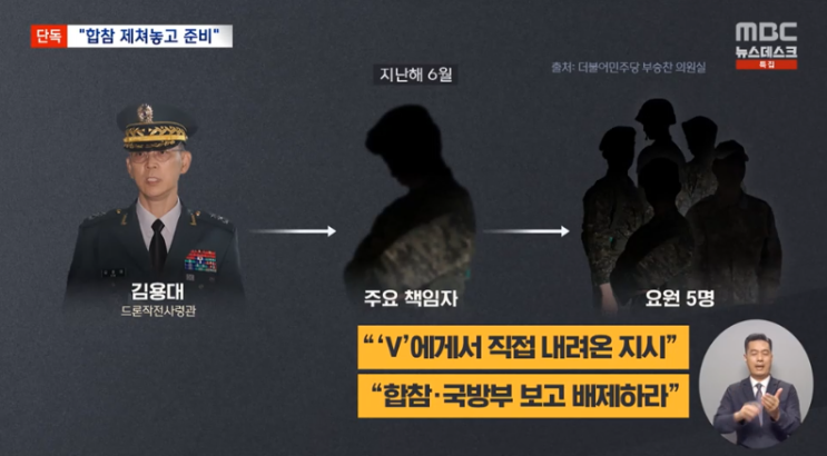 V(윤석열) 지시로  TF까지 꾸렸는데..법원, <b>김용대</b> 구속<b>영장 기각</b>