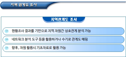 마을조합 거점시설 지역 현황조사 항목구성 유의사항
