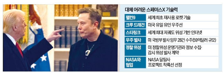 머스크 밉지만…<b>스페이스X</b> 못 건드리는 <b>트럼프</b>