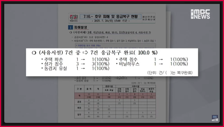 간추린 사건사고 제목뉴스 13시