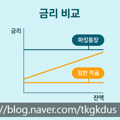   고금리 적금 추천 TOP 5 및 재테크 꿀팁